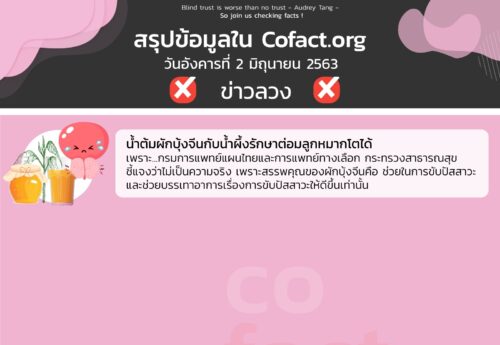 สรุปข้อมูลใน Cofact.org 02 มิ.ย. 63