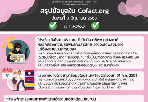 สรุปข้อมูลใน Cofact.org 03 มิ.ย. 63