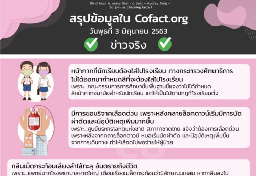 สรุปข้อมูลใน Cofact.org 03 มิ.ย. 63