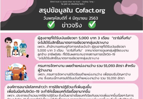 สรุปข้อมูลใน Cofact.org 04 มิ.ย. 63