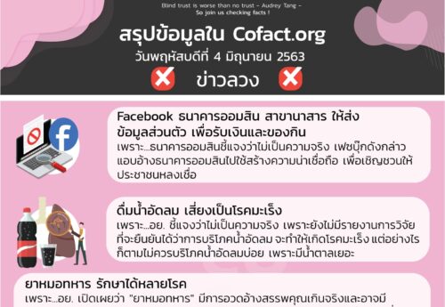 สรุปข้อมูลใน Cofact.org 04 มิ.ย. 63