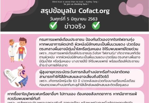 สรุปข้อมูลใน Cofact.org 05 มิ.ย. 63