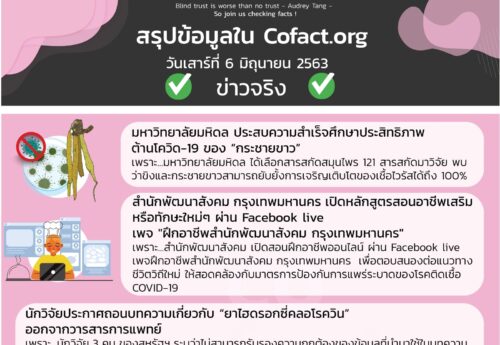 สรุปข้อมูลใน Cofact.org 06 มิ.ย. 63