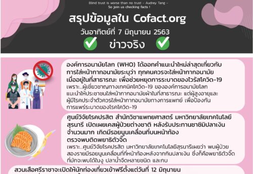 สรุปข้อมูลใน Cofact.org 07 มิ.ย. 63