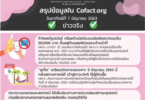 สรุปข้อมูลใน Cofact.org 07 มิ.ย. 63