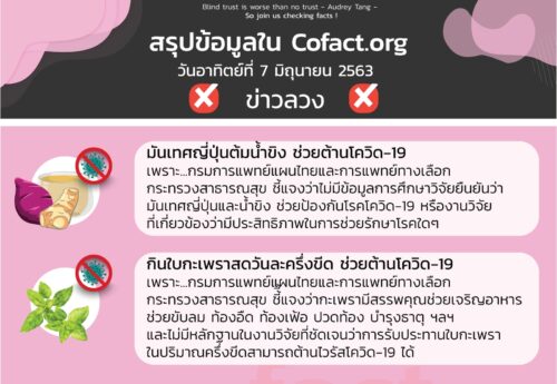 สรุปข้อมูลใน Cofact.org 07 มิ.ย. 63