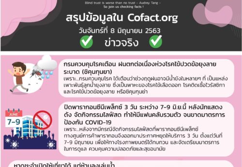 สรุปข้อมูลใน Cofact.org 08 มิ.ย. 63
