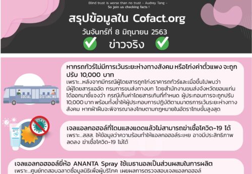 สรุปข้อมูลใน Cofact.org 08 มิ.ย. 63