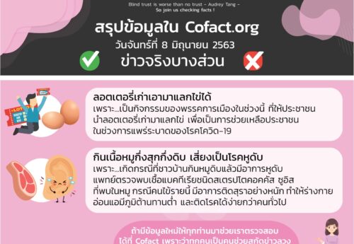 สรุปข้อมูลใน Cofact.org 08 มิ.ย. 63