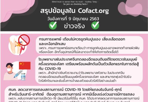 สรุปข้อมูลใน Cofact.org 09 มิ.ย. 63