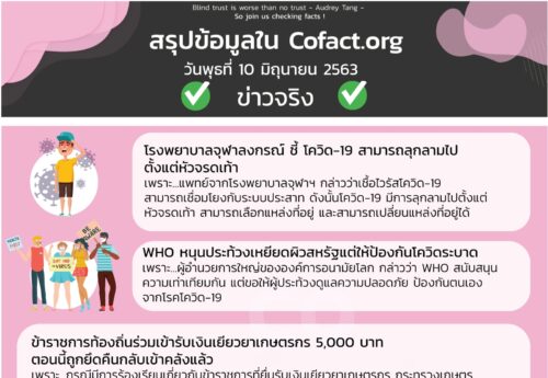 สรุปข้อมูลใน Cofact.org 10 มิ.ย. 63