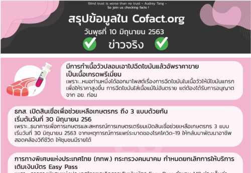 สรุปข้อมูลใน Cofact.org 10 มิ.ย. 63