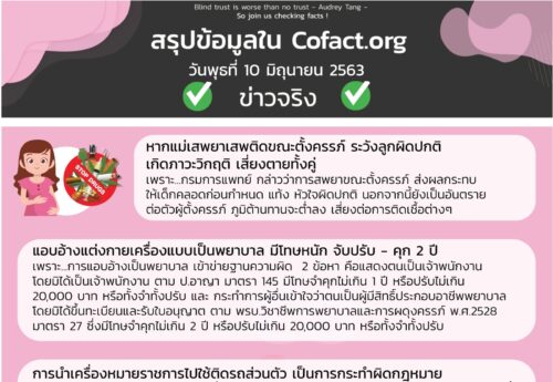 สรุปข้อมูลใน Cofact.org 10 มิ.ย. 63