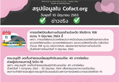 สรุปข้อมูลใน Cofact.org 10 มิ.ย. 63
