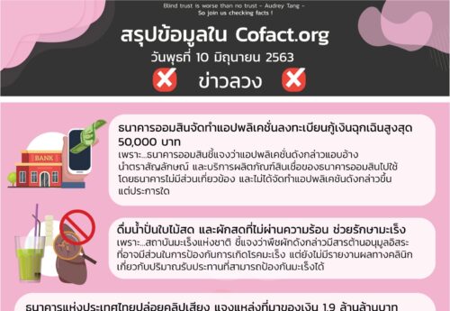 สรุปข้อมูลใน Cofact.org 10 มิ.ย. 63