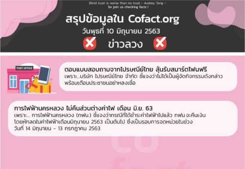 สรุปข้อมูลใน Cofact.org 10 มิ.ย. 63