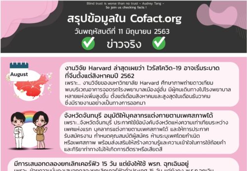 สรุปข้อมูลใน Cofact.org 11 มิ.ย. 63