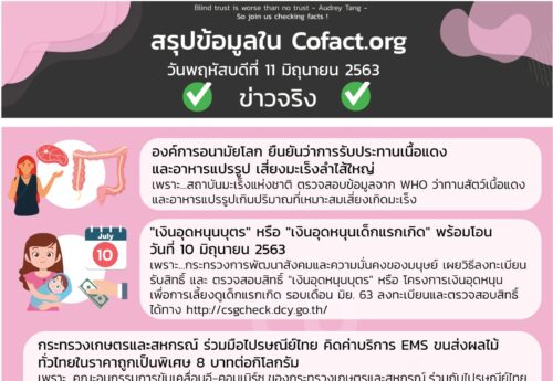 สรุปข้อมูลใน Cofact.org 11 มิ.ย. 63