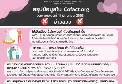 สรุปข้อมูลใน Cofact.org 11 มิ.ย. 63
