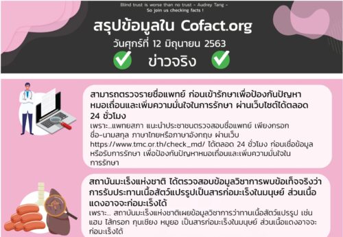 สรุปข้อมูลใน Cofact.org 12 มิ.ย. 63