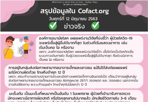 สรุปข้อมูลใน Cofact.org 12 มิ.ย. 63