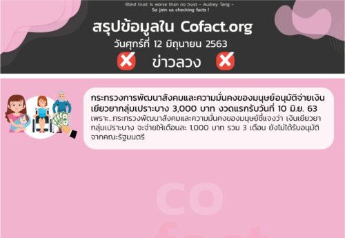 สรุปข้อมูลใน Cofact.org 12 มิ.ย. 63