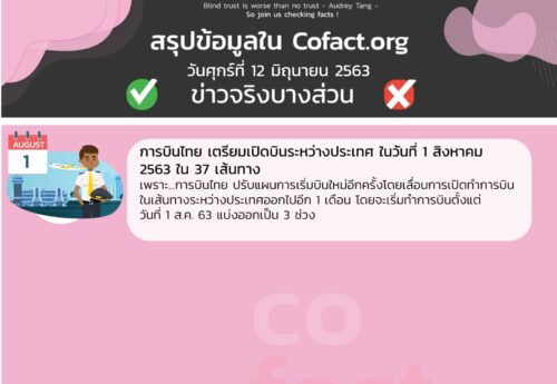 สรุปข้อมูลใน Cofact.org 12 มิ.ย. 63