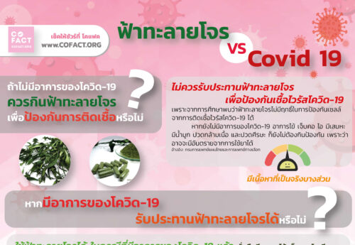 ฟ้าทะลายโจร VS Covid 19