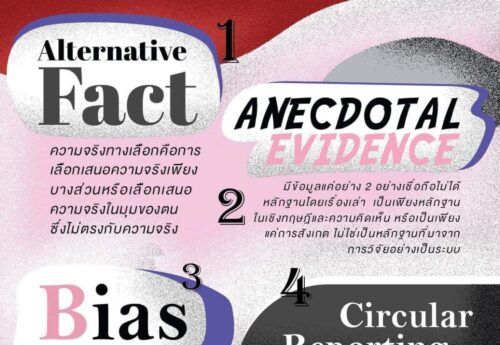 Alternative fact ,Anecdotal evidence , Bias, Circular reporting   กับ COFACT VOCAB