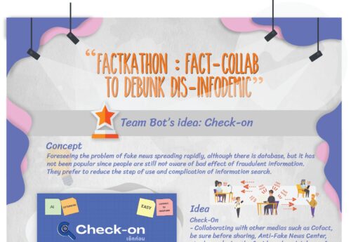 Excellent Idea to Solve FAKE News problems by Youth, Innovation Created with Proposals Driving the Policy