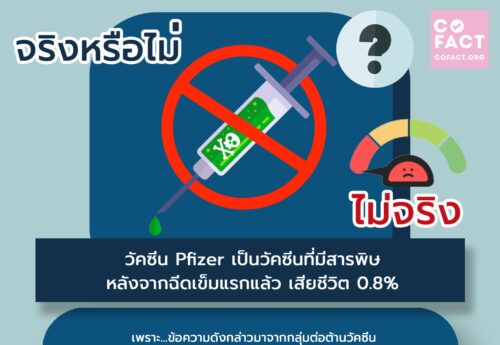 จริงหรือไม่? วัคซีน #Pfizer เป็นวัคซีนที่มีสารพิษ หลังจากฉีดเข็มแรกแล้ว เสียชีวิต 0.8%