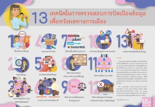 13 เทคนิคในการตรวจสอบการบิดเบือนข้อมูลเพื่อหวังผลทางการเมือง
