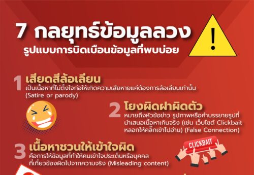7 กลยุทธ์ข่าวลวง: รูปแบบการบิดเบือนข้อมูลที่พบบ่อย