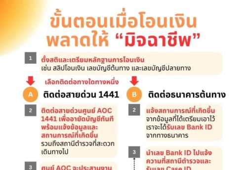 มาป้องกันข้อมูลส่วนบุคคลไม่ให้รั่วไหลไปยังมิจฉาชีพ