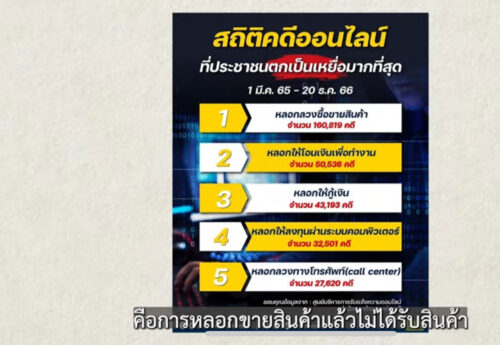 สายชอปต้องรู้! สู้โจรออนไลน์