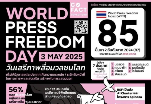 ภาพรวมดัชนีเสรีภาพสื่อไทยในการจัดอันดับเสรีภาพสื่อโลก ปี 2025 ชี้วัดจาก การเมือง เศรษฐกิจ กฎหมาย สังคม ความปลอดภัย
