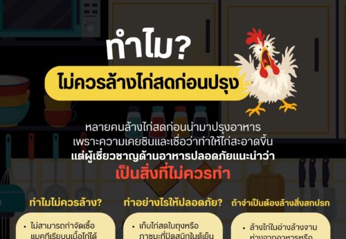 ทำไมจึงไม่ควรล้างไก่สดก่อนปรุง?