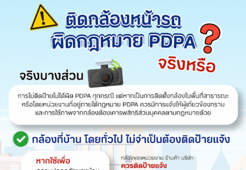 กล้องหน้ารถ-กล้องวงจรปิด ติดยังไงไม่ให้ผิด PDPA? 